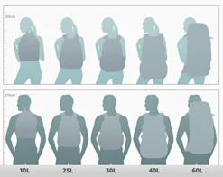 Eagle Creek Women's 65 Liter, Concord, One Size -TRAVELPRO Sales 41hgXuB5TcL 1cfea0f0 69dc 4d19 b4db a0abd5b948a5