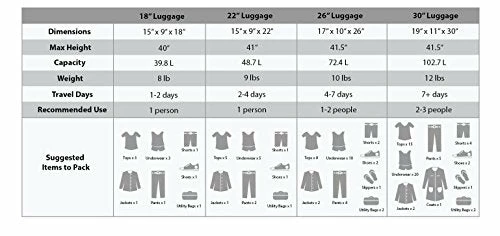 Rockland Impact Softside Spinner Wheel Luggage Set, Olive, 4-Piece (18/22/26/30) 2 Rockland Impact Softside Spinner Wheel Luggage Set, Olive, 4-Piece (18/22/26/30) - Image 2
