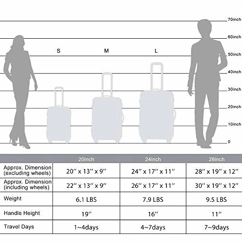 Merax Luggage Set Expandable 3 Piece Sets With TSA Lock, Lightweight Hardside Luggage With Spinner Wheels 4 Merax Luggage Set Expandable 3 Piece Sets With TSA Lock, Lightweight Hardside Luggage With Spinner Wheels - Image 4